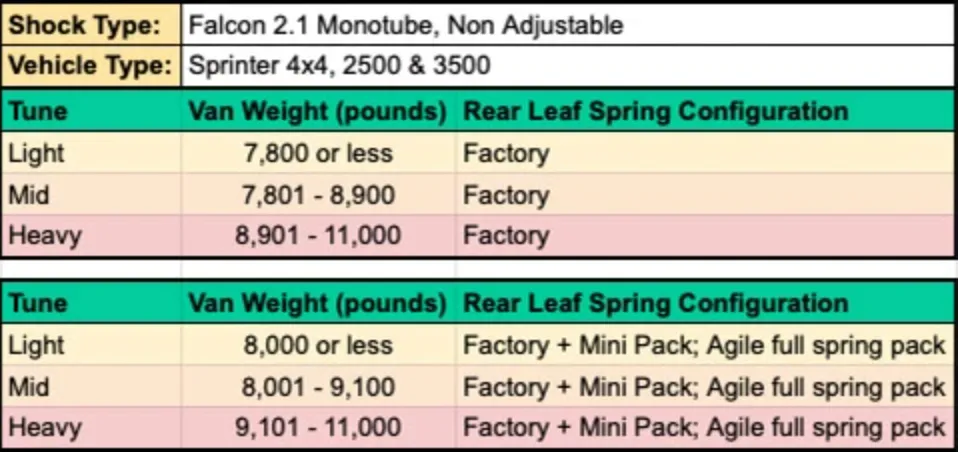 Falcon 2.1 Monotube Rear Shocks for Sprinter 2500 4X4 (2019 ) Pair